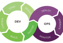 All details about Shift-Left DevOps